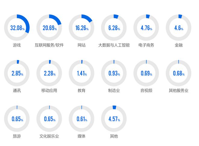 2024游戏安全白皮书：对抗激烈！PC游戏外挂功能数增长超149%超85%移动外挂为定制挂（im电竞附获取方式）(图11)