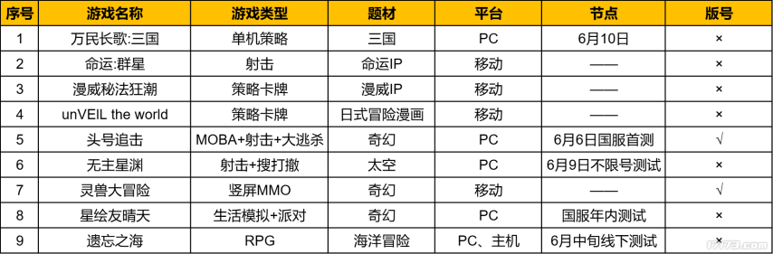 im电竞9款新游PC占了5款！今年的网易520变得有些不一样了(图3)