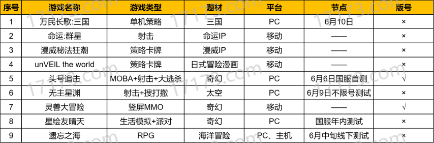 im电竞平台网站9款新游PC占了5款！今年的网易520变得有些陌生了(图3)