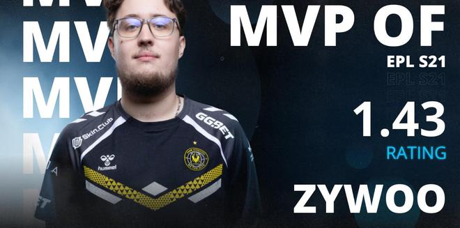VIT3-0MOUZ夺EPL-S21冠军ZywOo职业生涯Mim电竞网站VP总数超s1mple(图2)