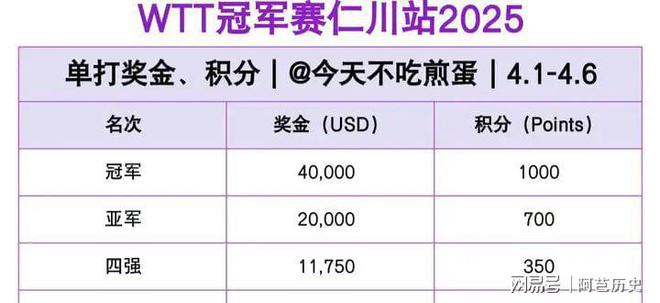 im电竞央视直播：仁川冠军赛总赛程已出林高远王艺迪蒯曼等8人出战(图1)