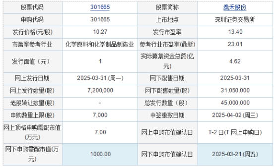 im电竞今日申购：信凯科技、泰禾股份(图1)