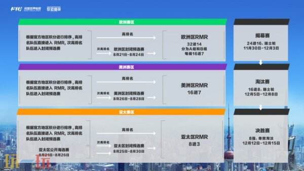 im电竞网站CS2024major赛程一览：上海站完整赛程曝光！(图3)