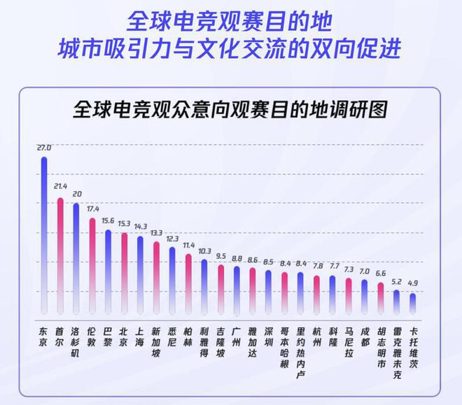 im电竞网站《2024年全球电竞运动行业发展报告》发布：深圳城市影响力第四(图2)