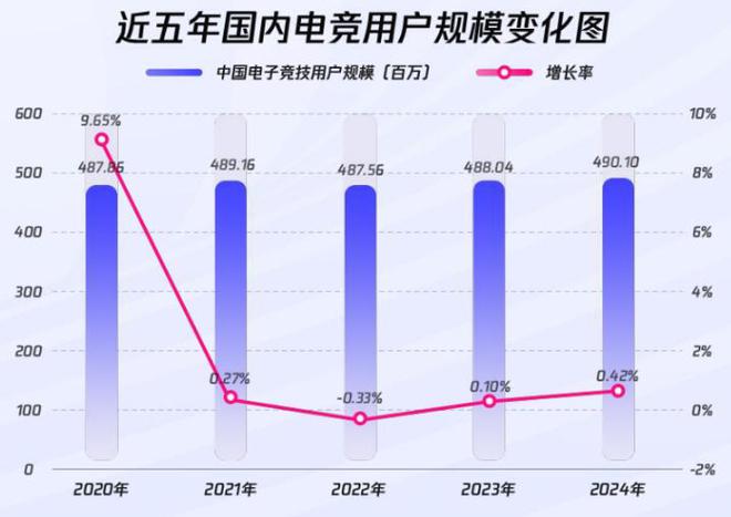 im电竞网站《2024年全球电竞运动行业发展报告》发布：深圳城市影响力第四(图4)