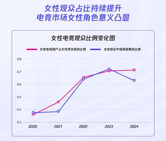 im电竞网站《2024年全球电竞运动行业发展报告》发布：深圳城市影响力第四(图3)