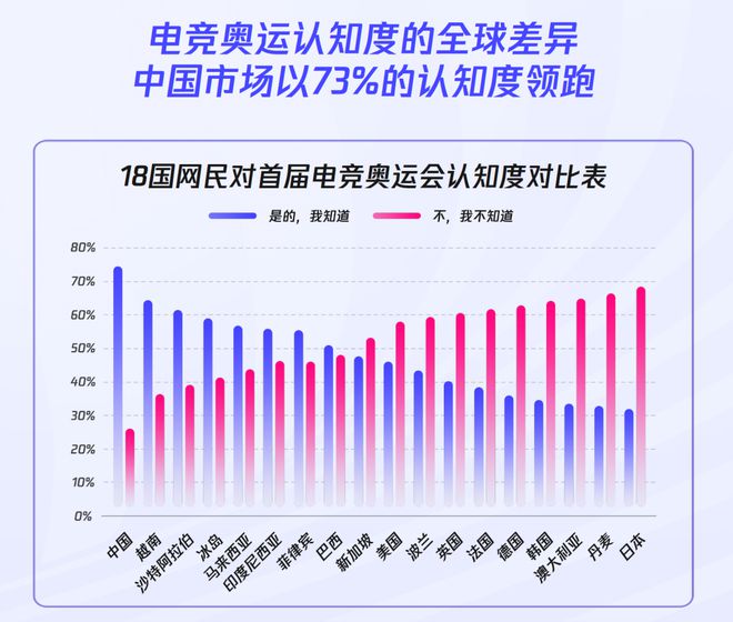 im电竞2024全球电竞行业发展报告：从城市竞争到生态共生解析产业变革新图景(图4)