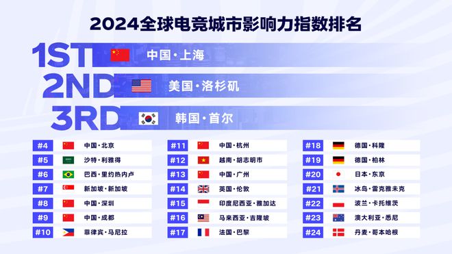 im电竞2024全球电竞行业发展报告：从城市竞争到生态共生解析产业变革新图景(图2)