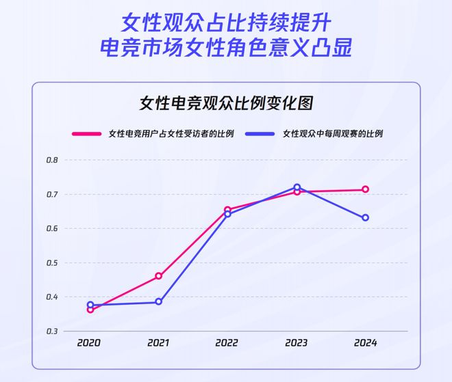 im电竞2024全球电竞行业发展报告：从城市竞争到生态共生解析产业变革新图景(图3)
