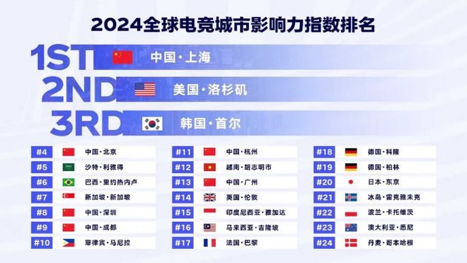 im电竞网站小石谈记回看《2024全球电竞运动行业发展报告(图1)