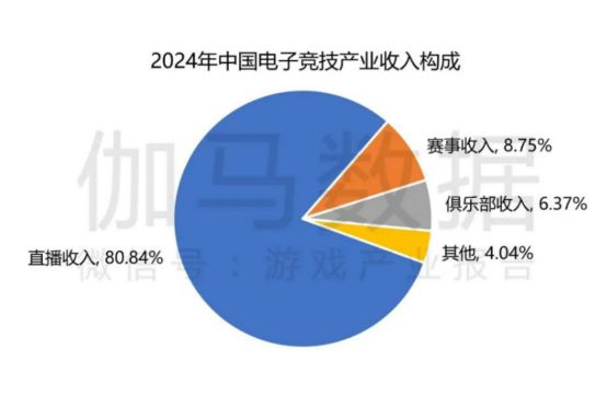 电竞牵手漫展打通线上线下商业化的新尝试im电竞平台网站(图6)