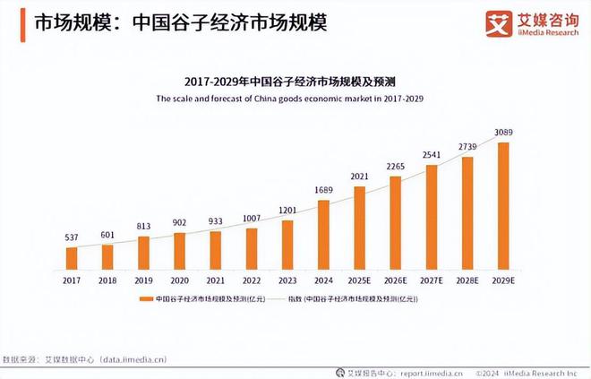 电竞牵手漫展打通线上线下商业化的新尝试im电竞平台网站(图8)