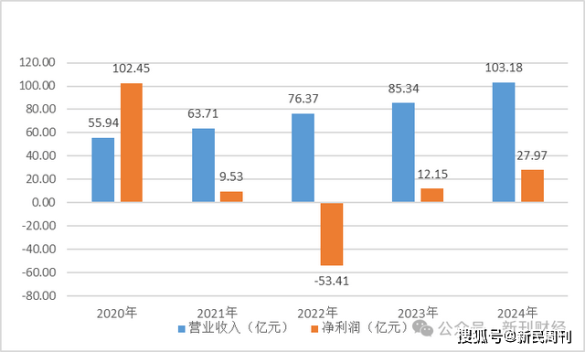 金山软件股价两日下im电竞网站跌17%！新产品《解限机》优化后商业前景待观察(图2)