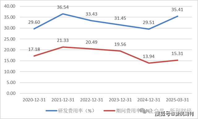 金山软件股价两日下im电竞网站跌17%！新产品《解限机》优化后商业前景待观察(图4)