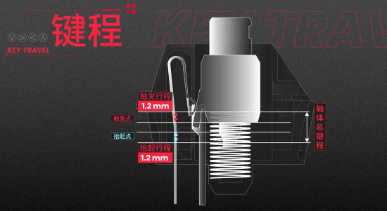 im电竞网站从“物理外挂”到认证ZYNOO和磁轴30开启新一轮电竞军备竞赛(图4)