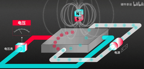 im电竞网站从“物理外挂”到认证ZYNOO和磁轴30开启新一轮电竞军备竞赛(图5)