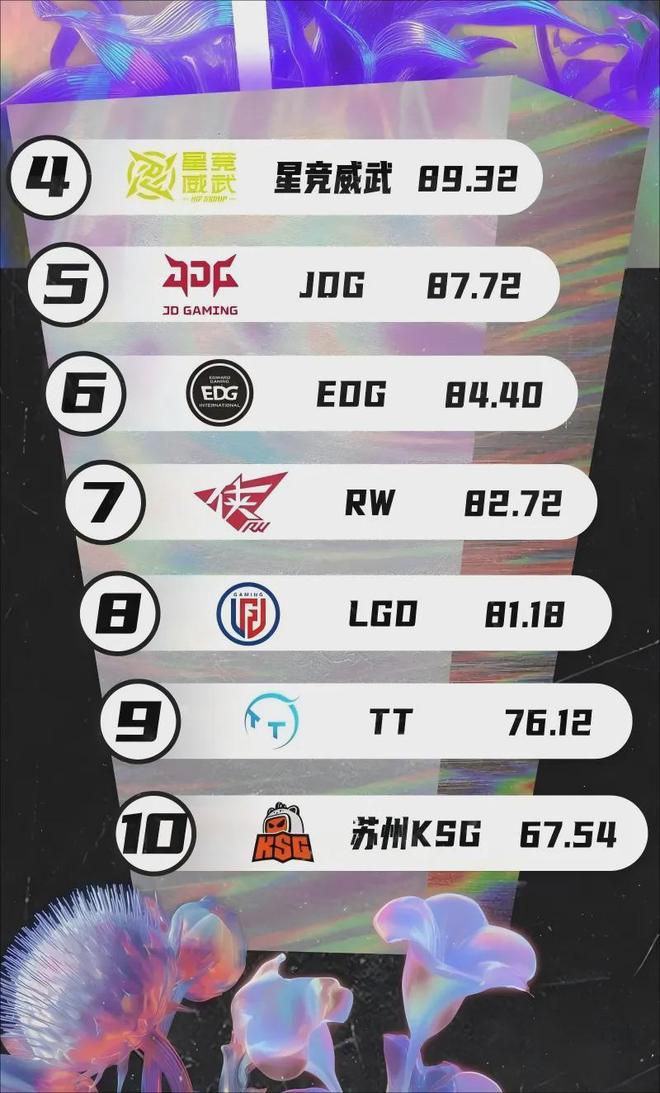 im电竞网站2024年度排行榜：AG蝉联榜首WBG、狼队跻身TOP3(图3)
