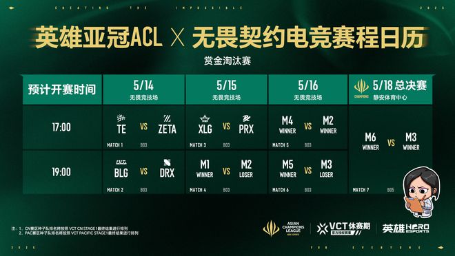 im电竞网站2025英雄亚冠ACL总决赛16日揭幕九大赛事决战电竞之巅(图8)