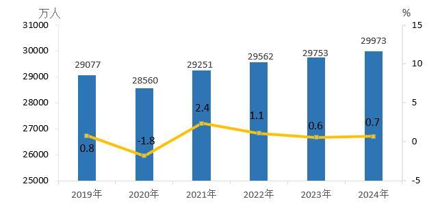 im电竞平台网站2024年农民工监测调查报告(图1)