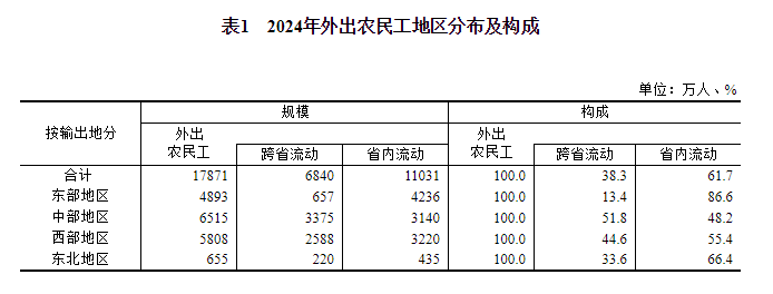 im电竞平台网站2024年农民工监测调查报告(图2)