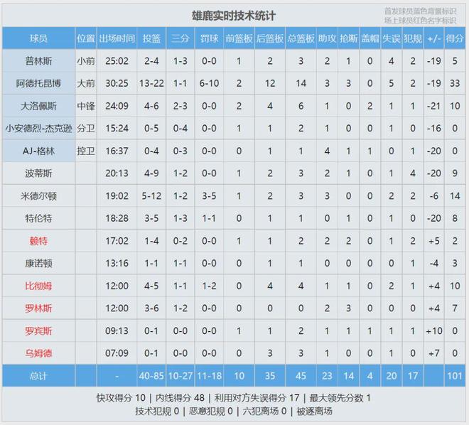 im电竞网址36比1！联盟老大无敌了！季中赛冠军成笑话(图7)