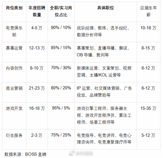 im电竞网址我国电竞用户达49亿：占总人口近35%！(图2)