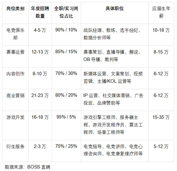 《2024年中国电竞行业职业发展报告》发布电竞产业im成为年轻人就业新密码(图2)