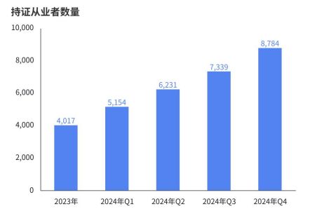 《2024年中国电竞行业职业发展报告》发布电竞产业im成为年轻人就业新密码(图4)