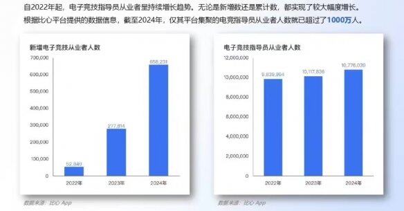 im电竞平台网站《2024年中国电竞行业职业发展报告》现已正式发布(图5)
