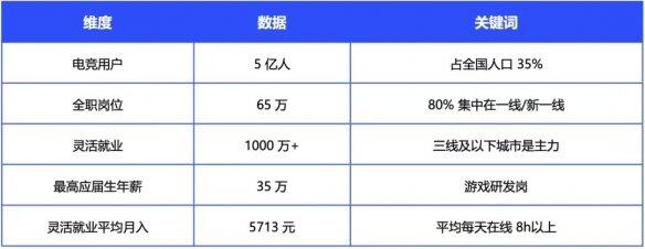im电竞平台网站《2024年中国电竞行业职业发展报告》现已正式发布(图1)
