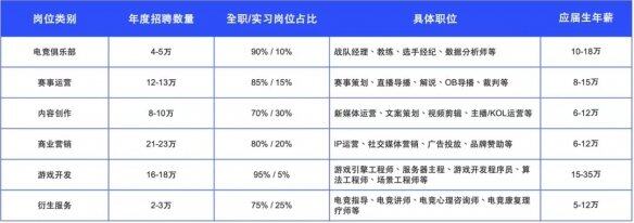 im电竞平台网站《2024年中国电竞行业职业发展报告》现已正式发布(图4)