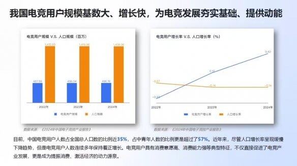 im电竞平台网站《2024年中国电竞行业职业发展报告》现已正式发布(图2)