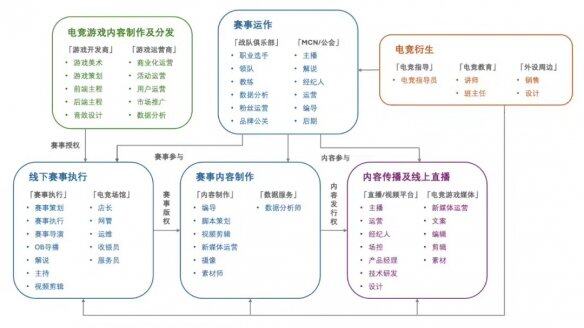 im电竞平台网站《2024年中国电竞行业职业发展报告》现已正式发布(图3)