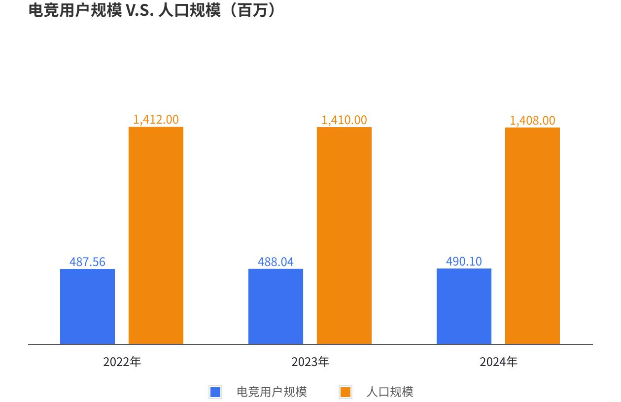 《2024年中国电竞行业职业发im电竞网站展报告》：电子竞技指导员助力二三线城市青年就业(图1)