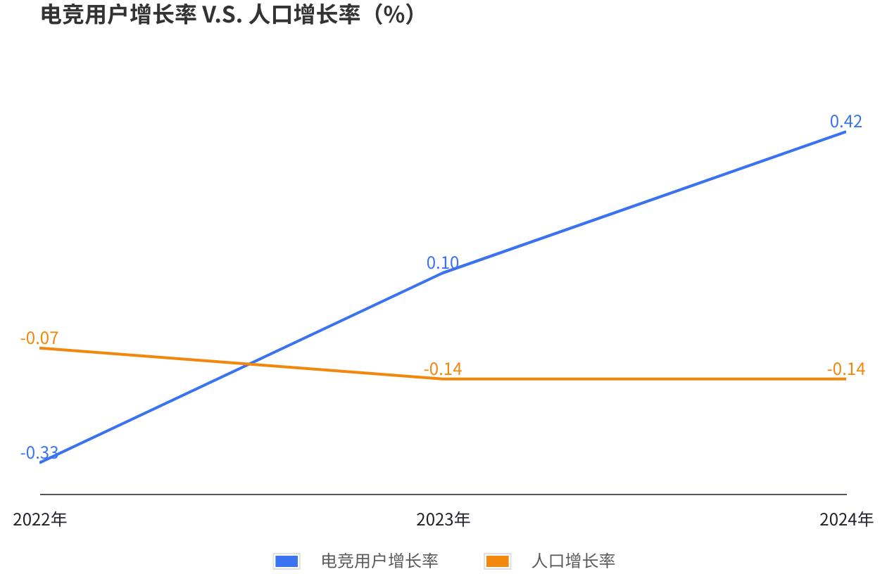 《2024年中国电竞行业职业发im电竞网站展报告》：电子竞技指导员助力二三线城市青年就业(图2)