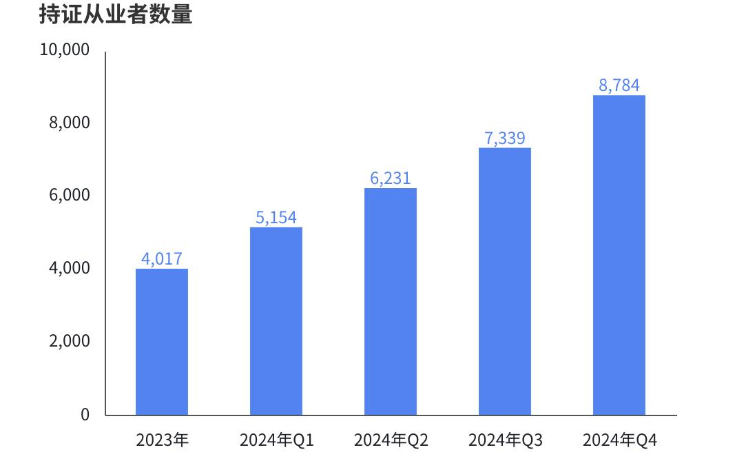 《2024年中国电竞行业职业发im电竞网站展报告》：电子竞技指导员助力二三线城市青年就业(图6)