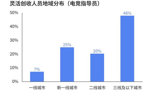 im电竞网址《2024年中国电竞行业职业发展报告》：年度通过指导员考试人数破万(图1)