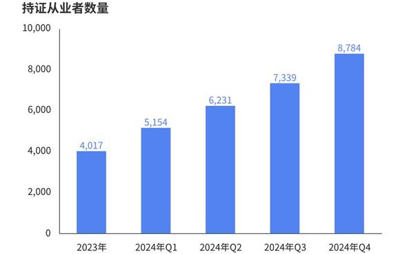 im电竞网址《2024年中国电竞行业职业发展报告》：年度通过指导员考试人数破万(图2)