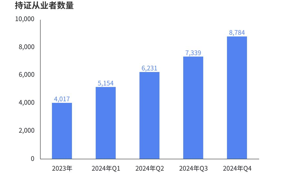 《2024年中国电竞行业职业发展报告》：电竞行业涌现千万量级新职业im平台网站(图2)