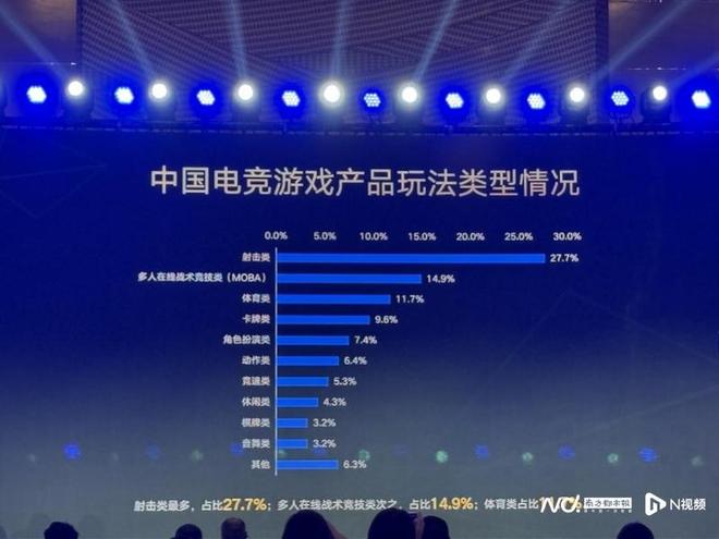im电竞平台网站中国电竞上半年收入127亿直播占大头成促消费新引擎(图3)