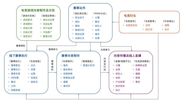 《2024年中国电竞行业职业发展报告》发布电子竞技指导员成就im电竞网址业新热门(图3)