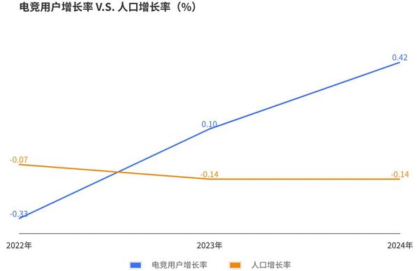 《2024年中国电竞行业职业发展报告》发布电子竞技指导员成就im电竞网址业新热门(图2)