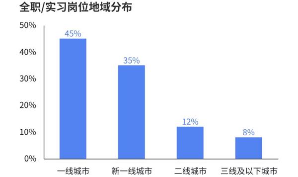 《2024年中国电竞行业职业发展报告》发布电子竞技指导员成就im电竞网址业新热门(图4)
