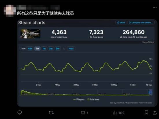 im电竞网站《第一后裔》胶衣骑车获好评：这摩托真养眼！(图2)