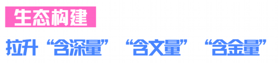 深圳16条具体措施推动数字创意产业im电竞平台网站发展(图7)
