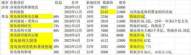 地产人转型速递：清im电竞网站华博士保利区域总转型通讯上市公司董事长(图2)