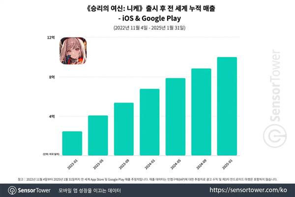 腾讯Q2国际游戏业务继续走强新品《沙丘：觉醒》表现亮眼im电竞(图3)