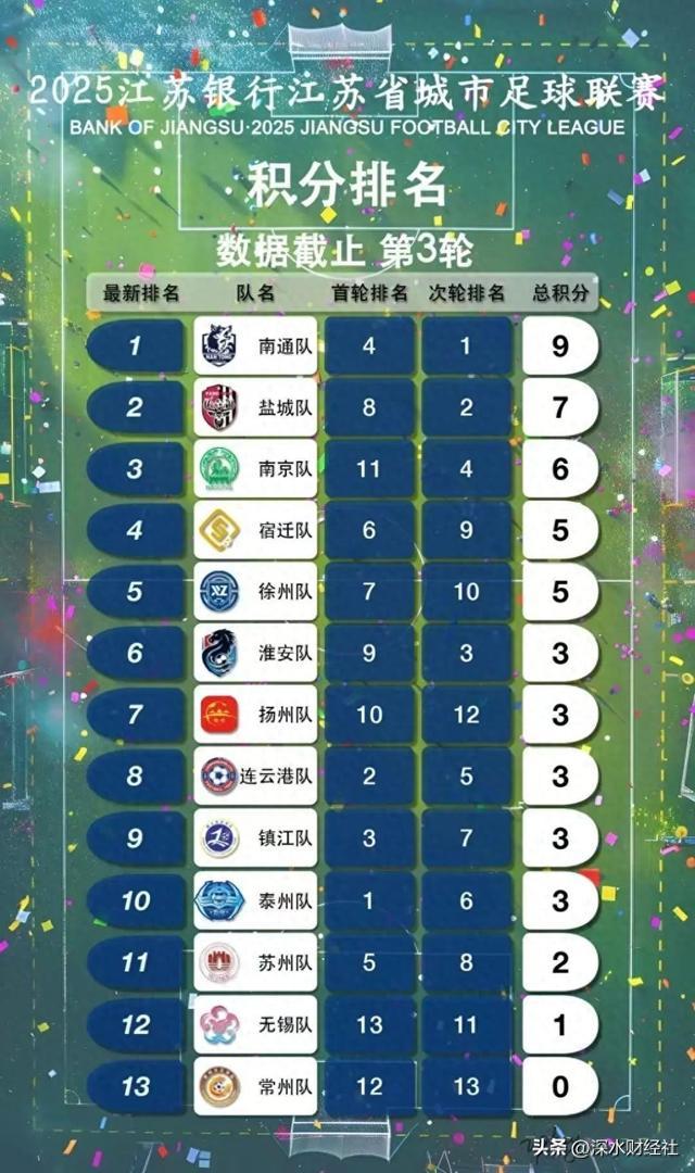 im电竞网址“苏超”的破天富贵“风险投资商”们赌对了！(图1)