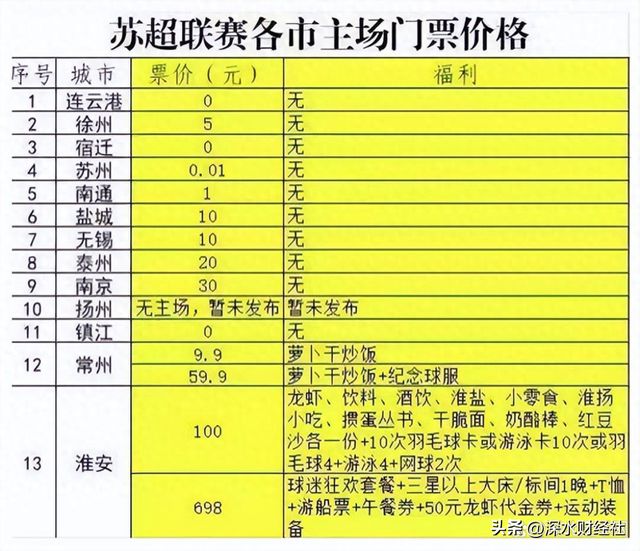 im电竞网址“苏超”的破天富贵“风险投资商”们赌对了！(图6)