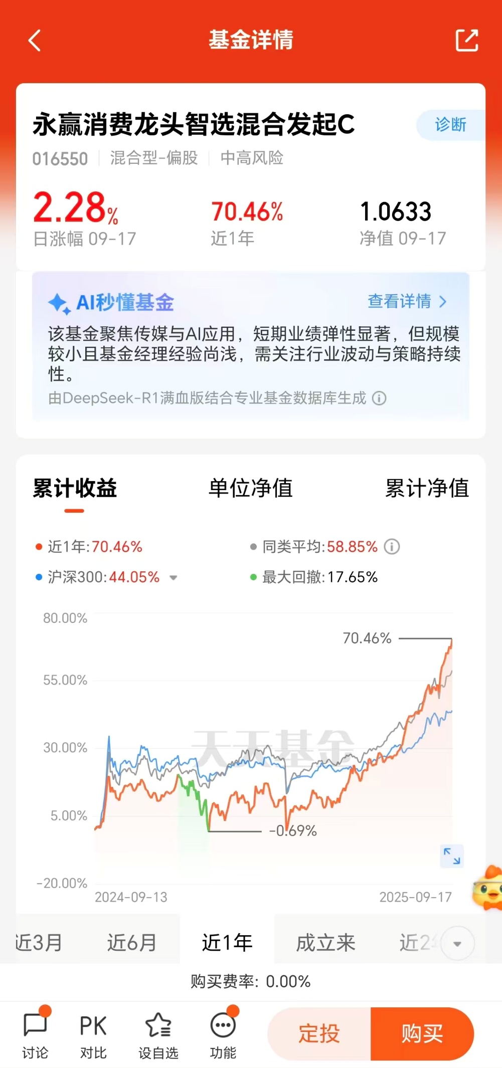 im电竞57次新高!这只基金抓住了游戏行业的黄金赛道!(图1)
